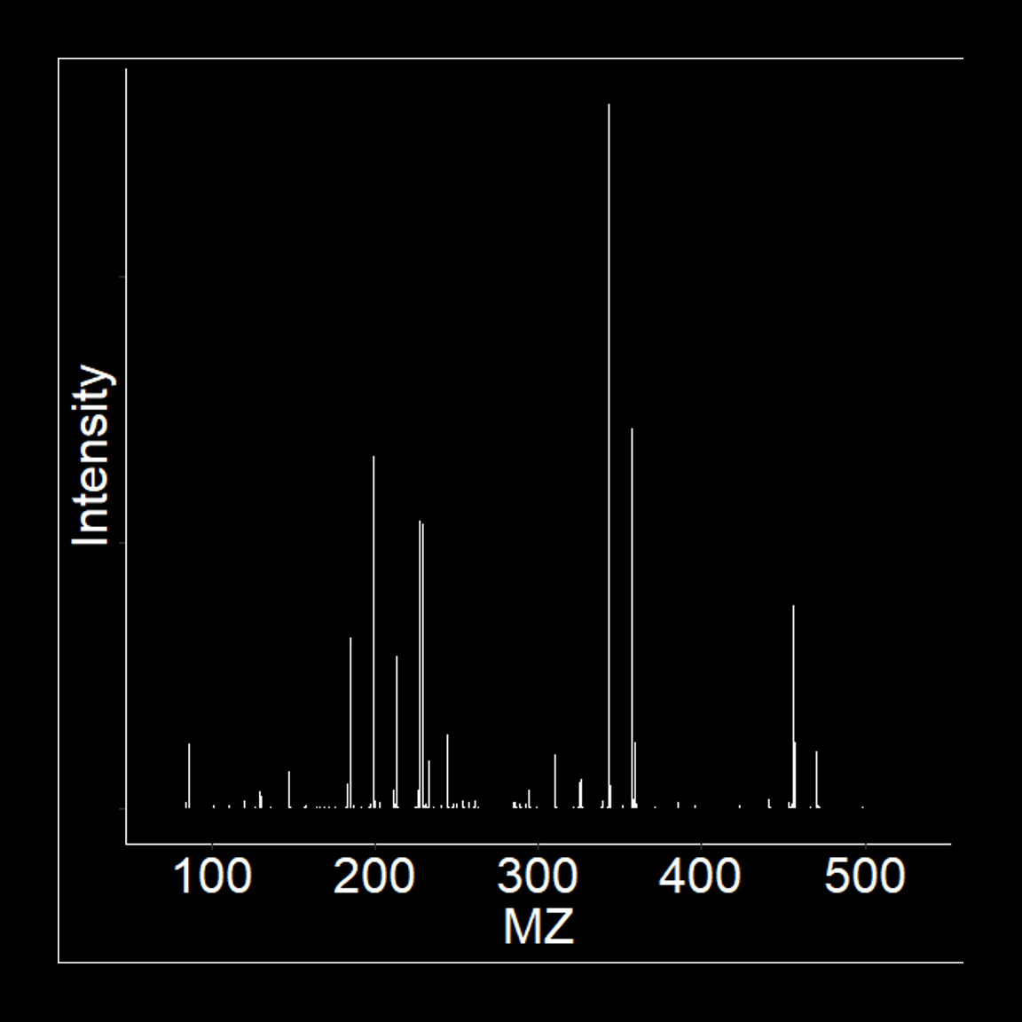 Mass Specomtrometry